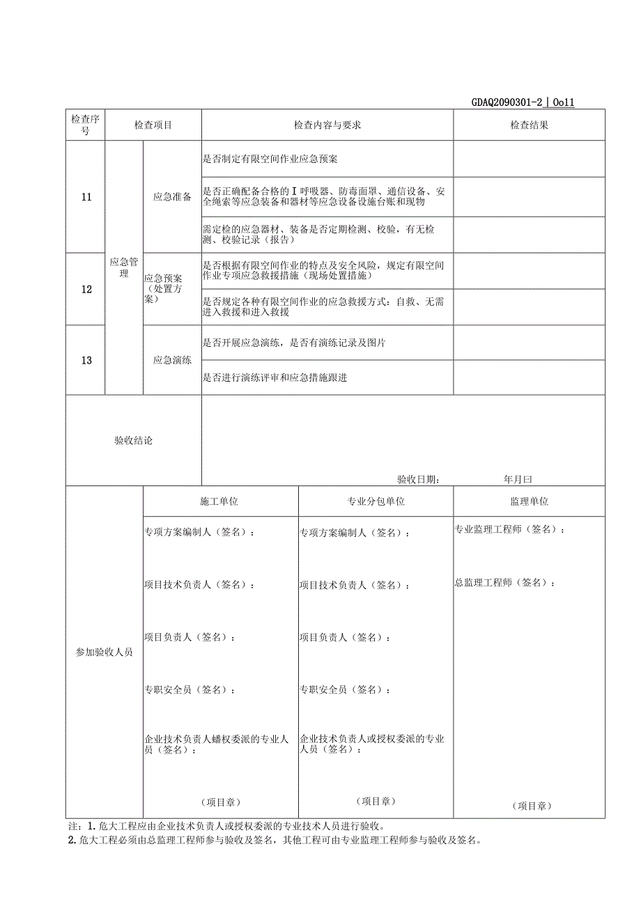 001-1.有限空间作业安全验收表（含续表）GDAQ2090301.docx_第3页