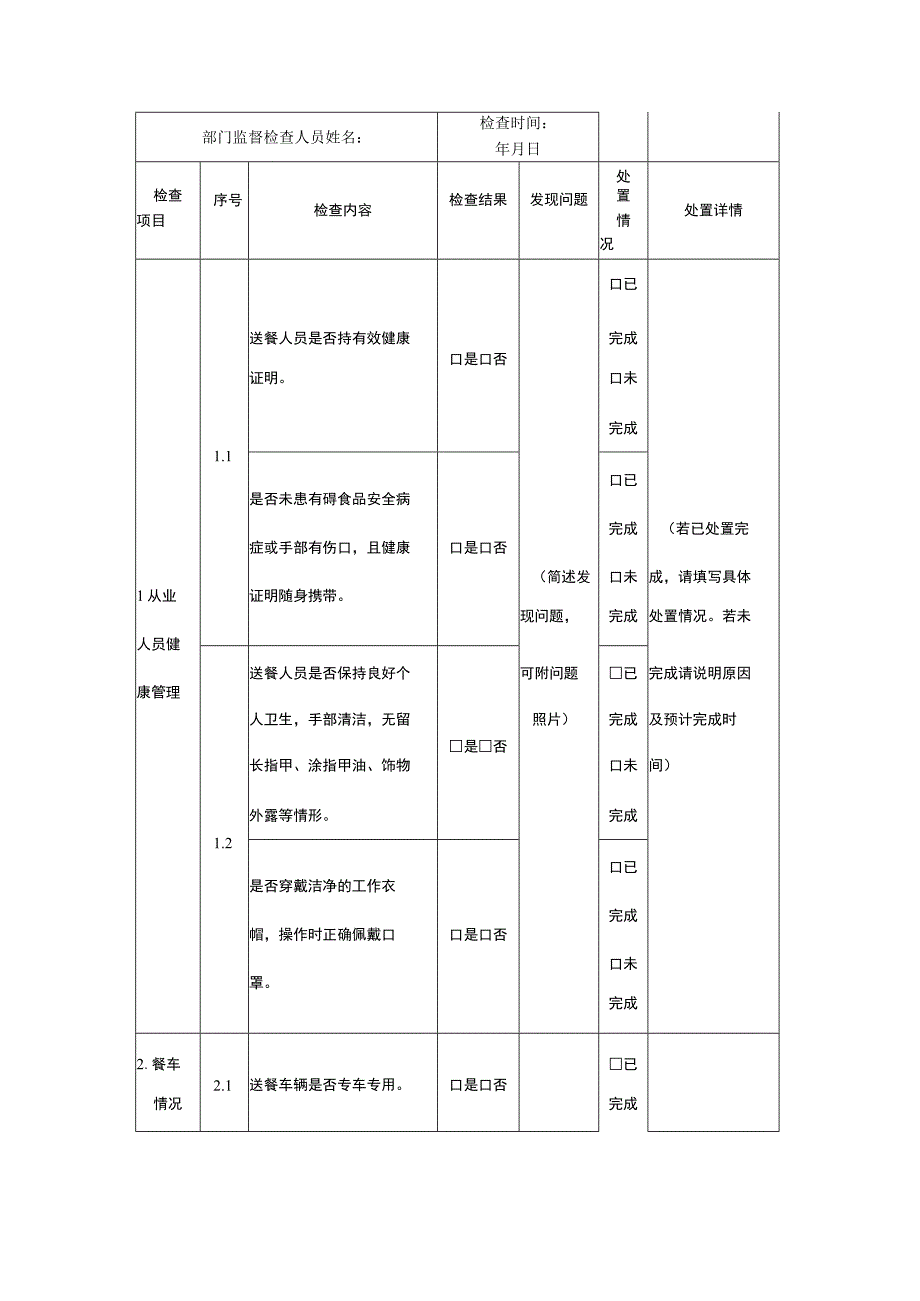 2024年采取校外供餐的学校食品安全监督检查要点记录表.docx_第2页