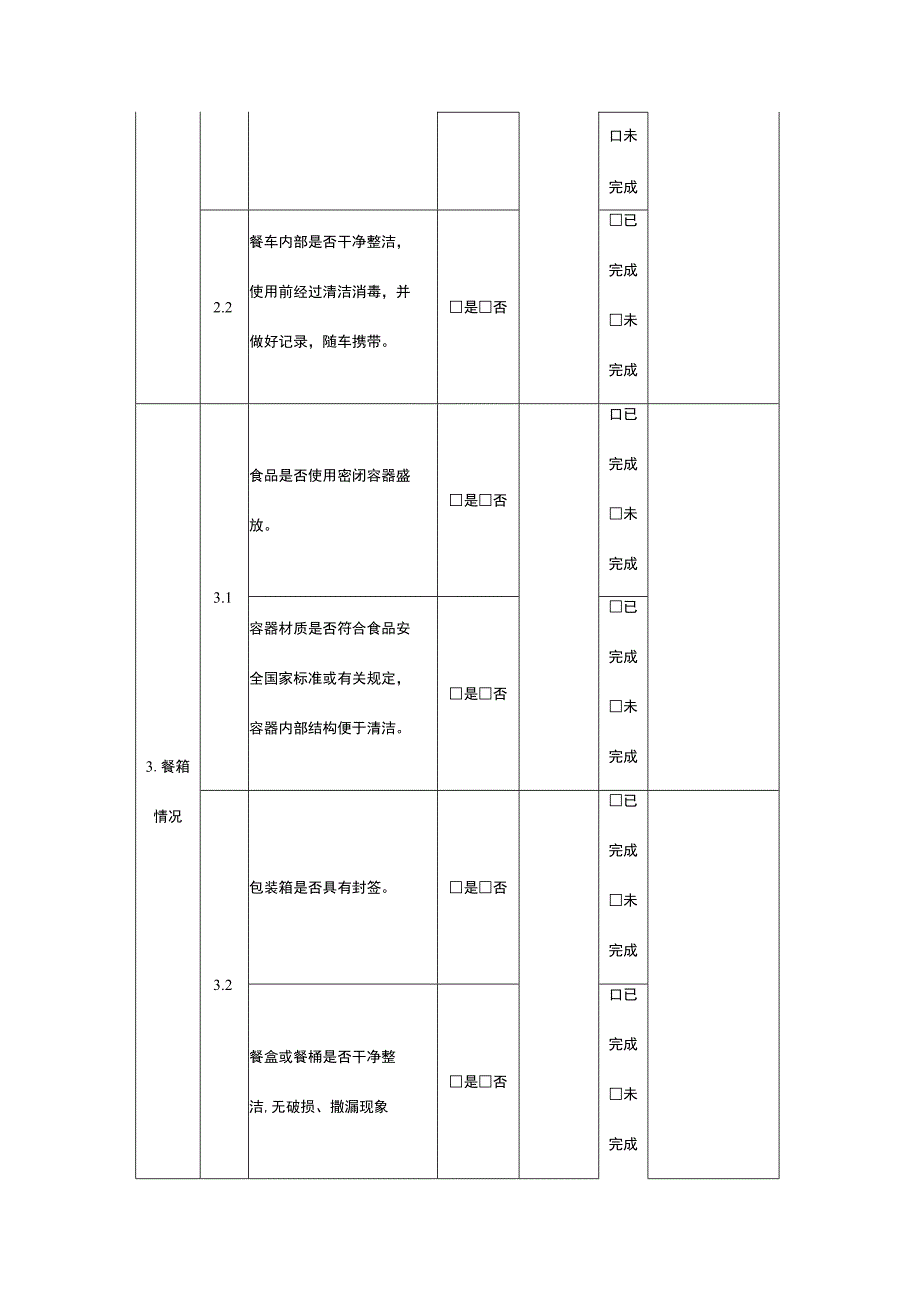 2024年采取校外供餐的学校食品安全监督检查要点记录表.docx_第3页