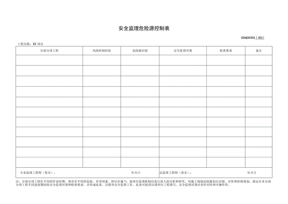 001-2.安全监理危险源控制表GDAQ30302.docx_第1页