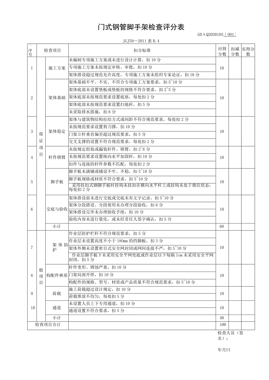 001-5.门式钢管脚手架检查评分表GDAQ2030105.docx_第1页