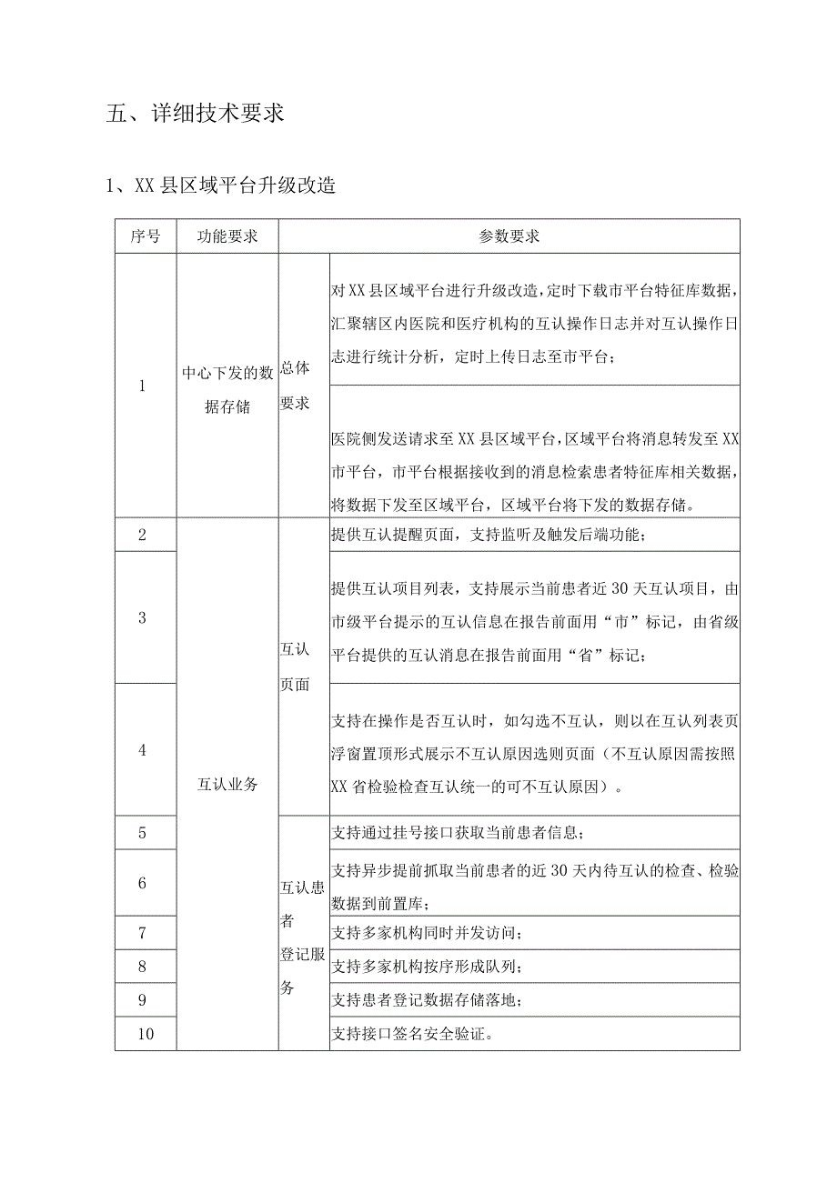 XX县卫生健康局检验检查互认项目采购需求.docx_第3页