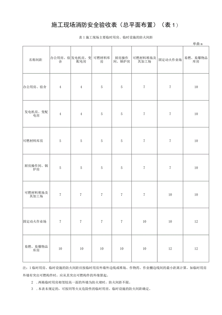 001-5.施工现场消防安全验收表（总平面布置）（含续表）GDAQ21305.docx_第2页