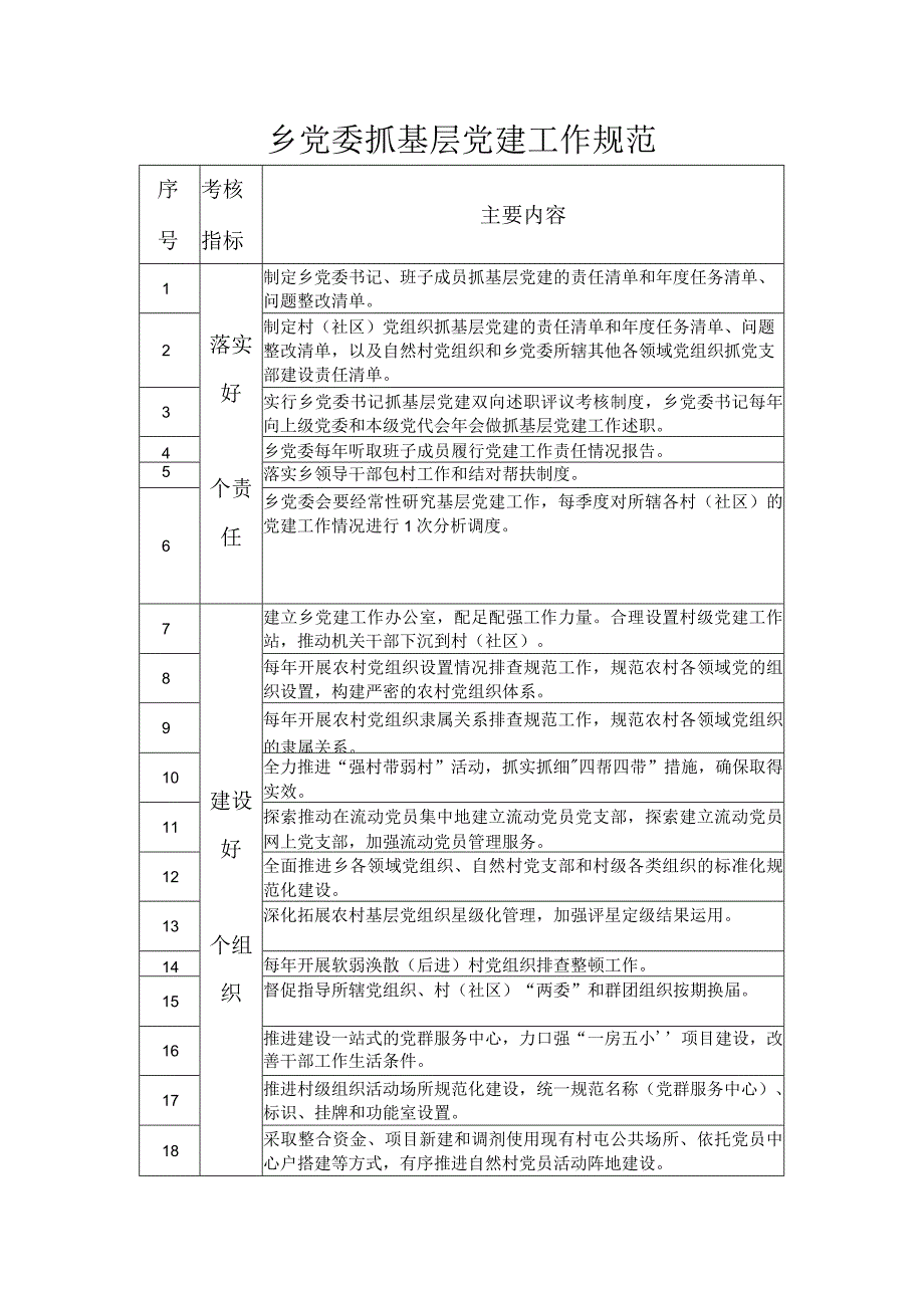 2024年乡党委抓基层党建工作规范.docx_第1页