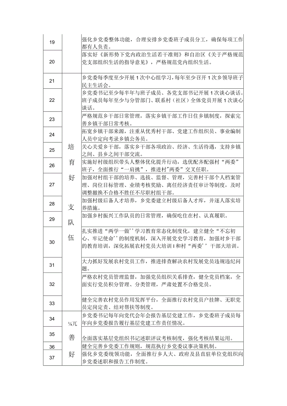 2024年乡党委抓基层党建工作规范.docx_第2页