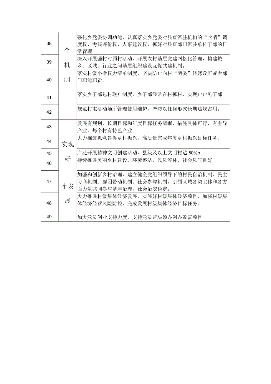 2024年乡党委抓基层党建工作规范.docx_第3页