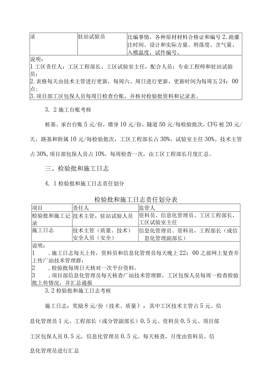 GSSG6标内业资料考核办法（意见稿）.docx_第2页