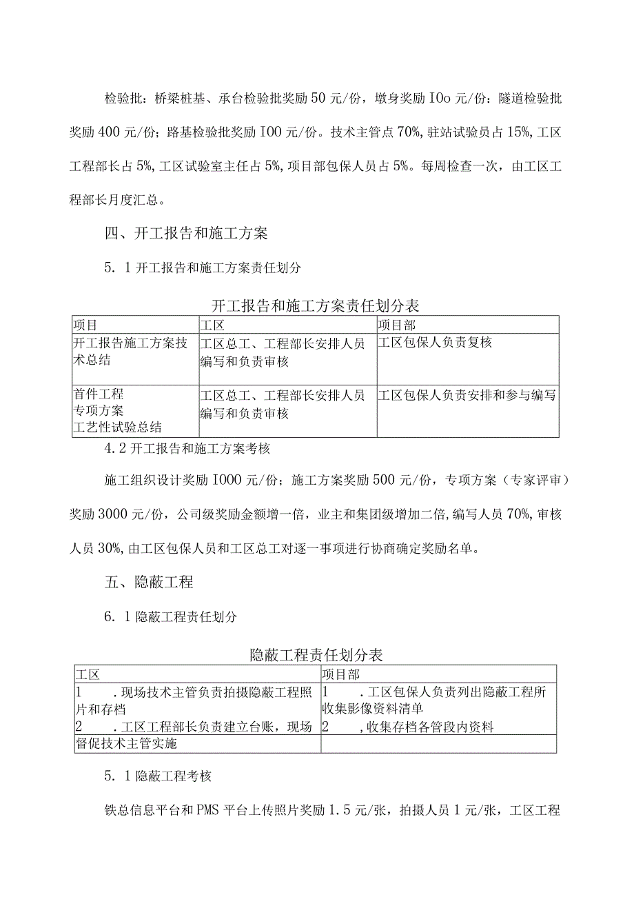 GSSG6标内业资料考核办法（意见稿）.docx_第3页