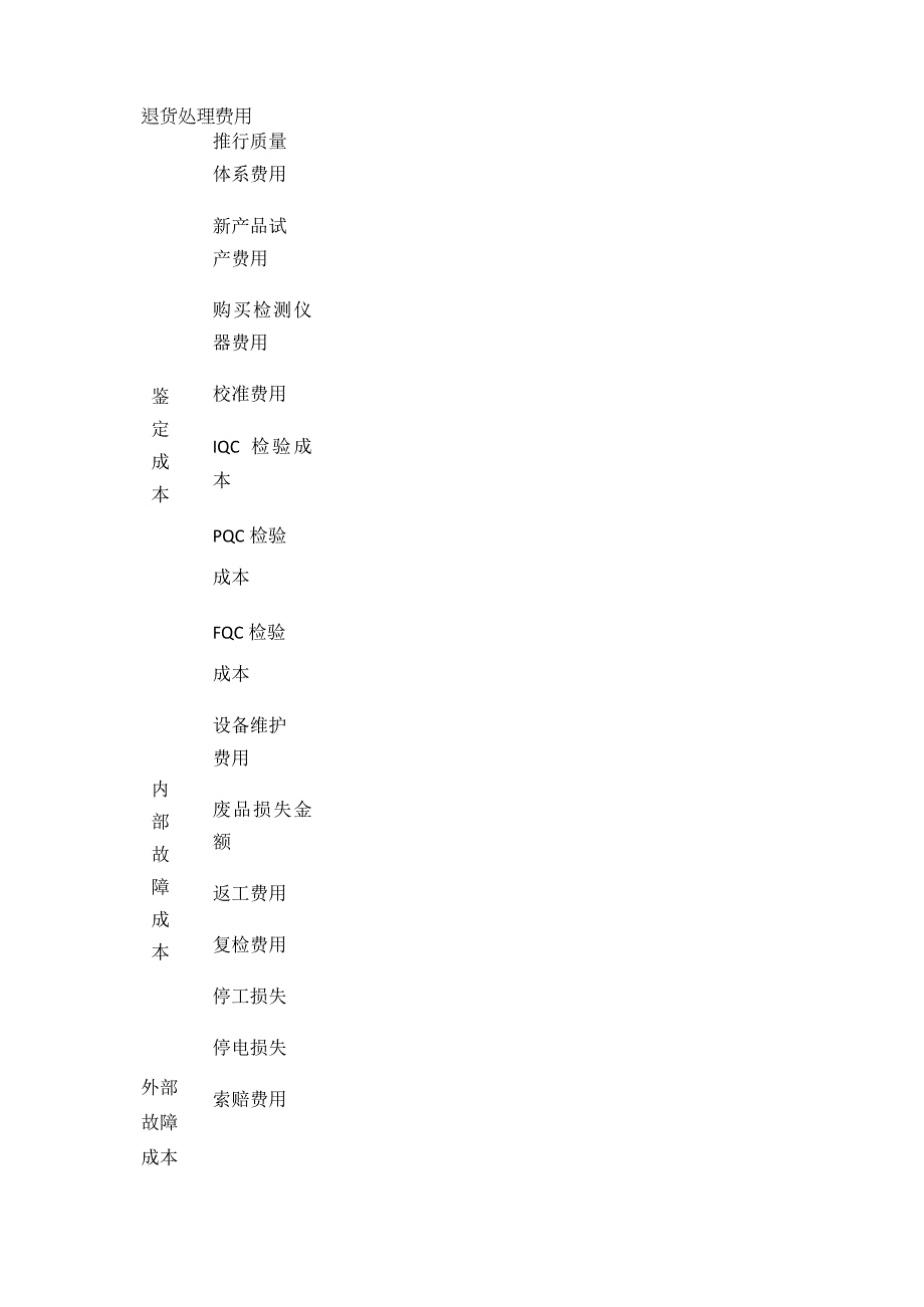 公司年度质量成本目标计划实际案例全套.docx_第2页