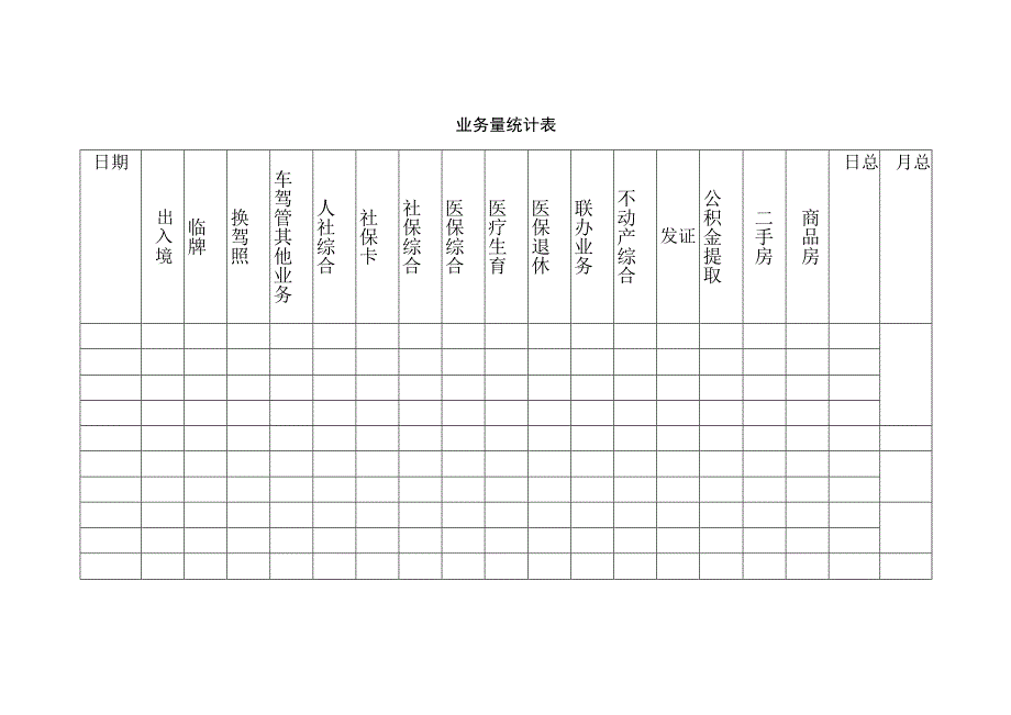 业务量统计表.docx_第1页