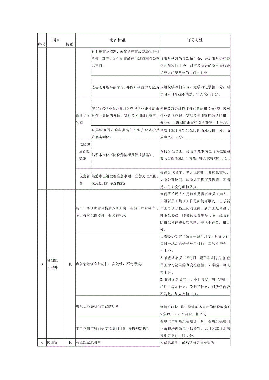 三季度班组考评细则.docx_第2页