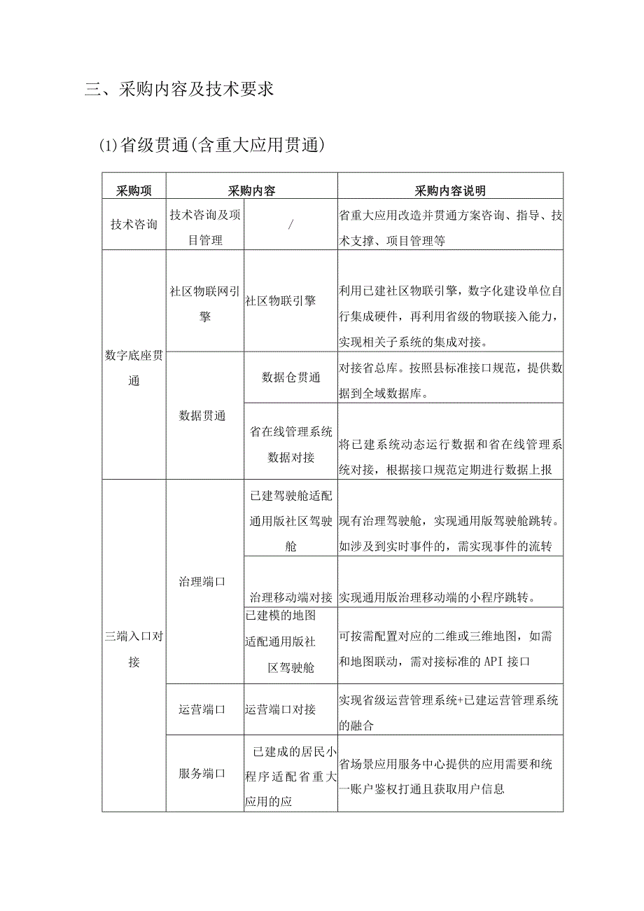 XX县XX街道XX未来社区数字化项目采购需求1.docx_第2页