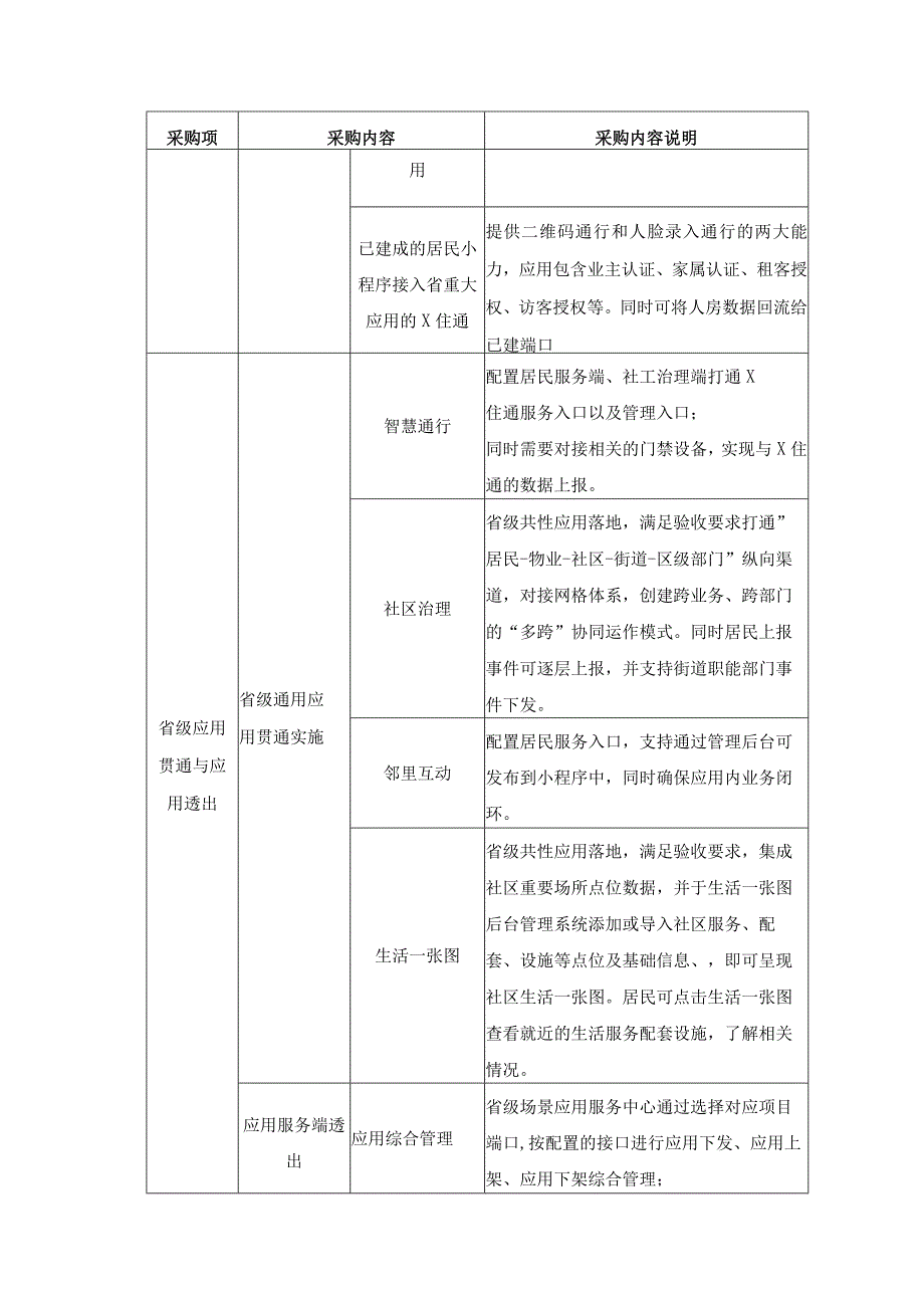 XX县XX街道XX未来社区数字化项目采购需求1.docx_第3页