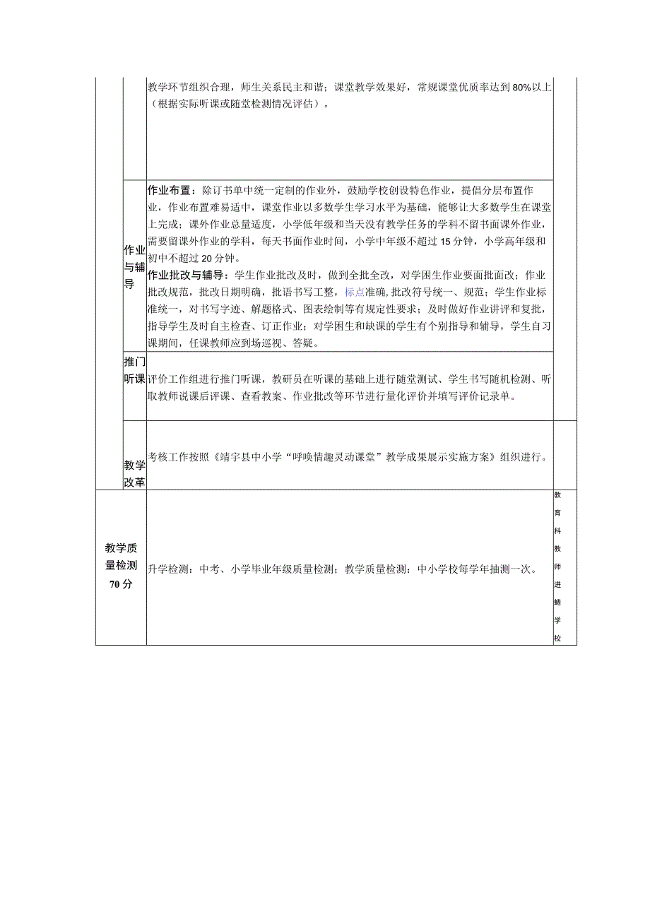 2024年中小学教学管理工作评价标准.docx_第3页