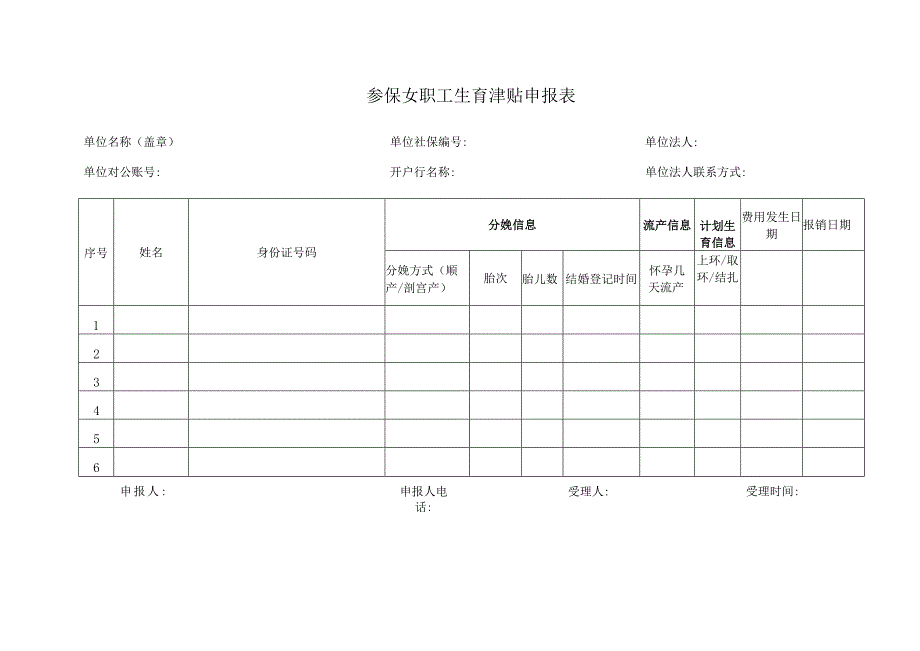 2024年参保女职工生育津贴申报表.docx_第1页