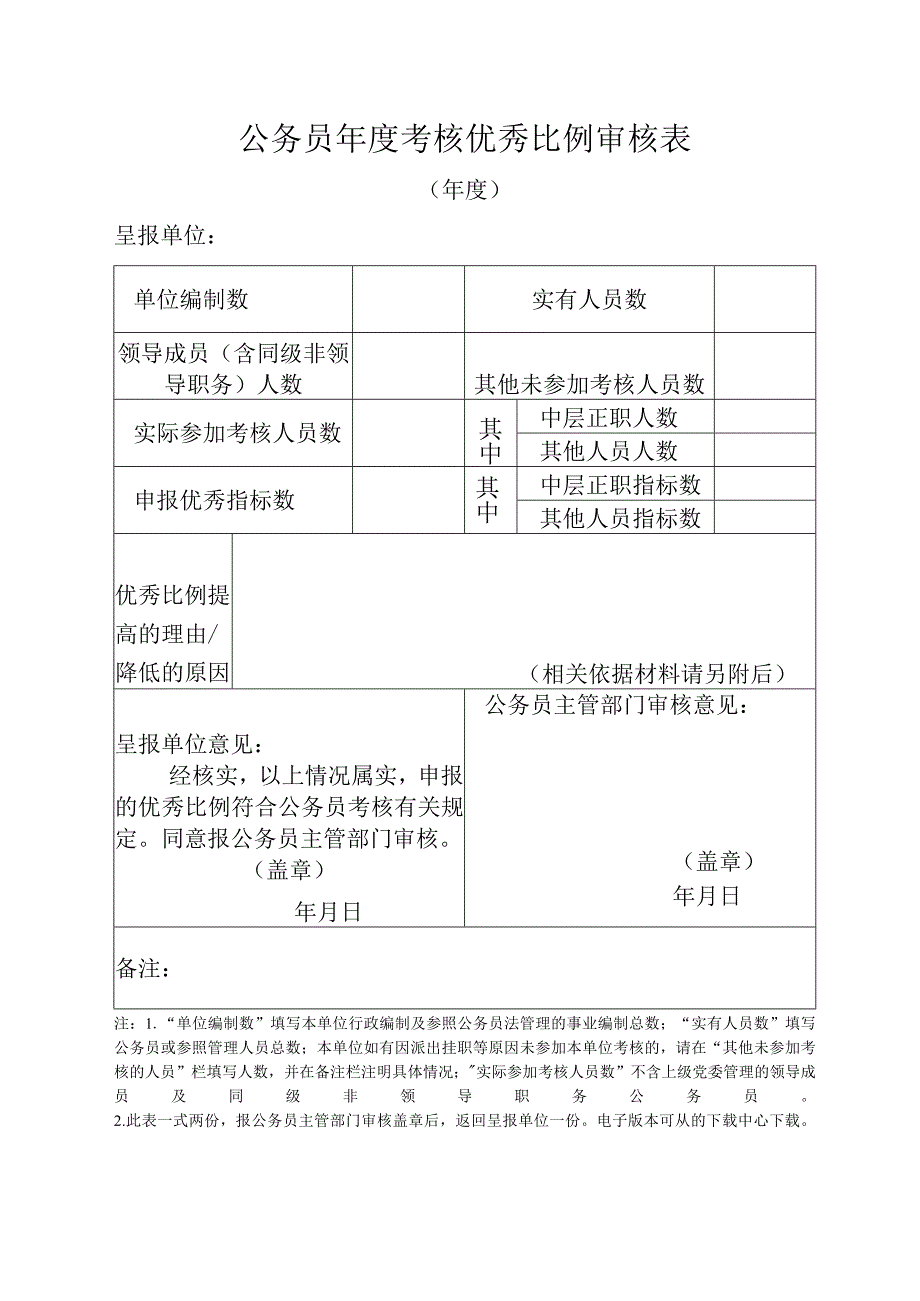 公务员年度考核优秀比例审核表.docx_第1页