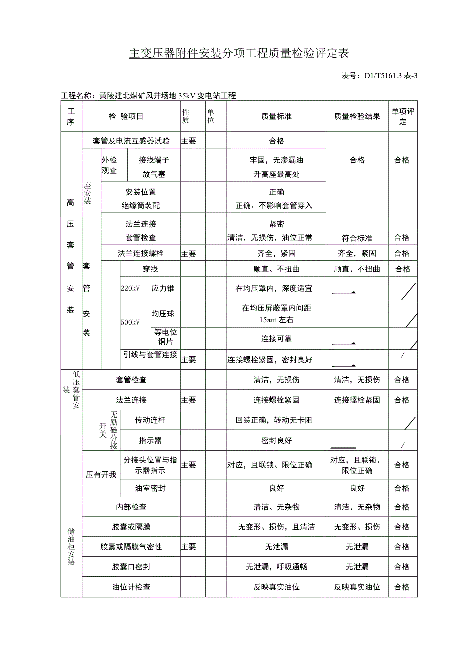 主变压器附件安装分项工程质量检验评定表资料.docx_第1页