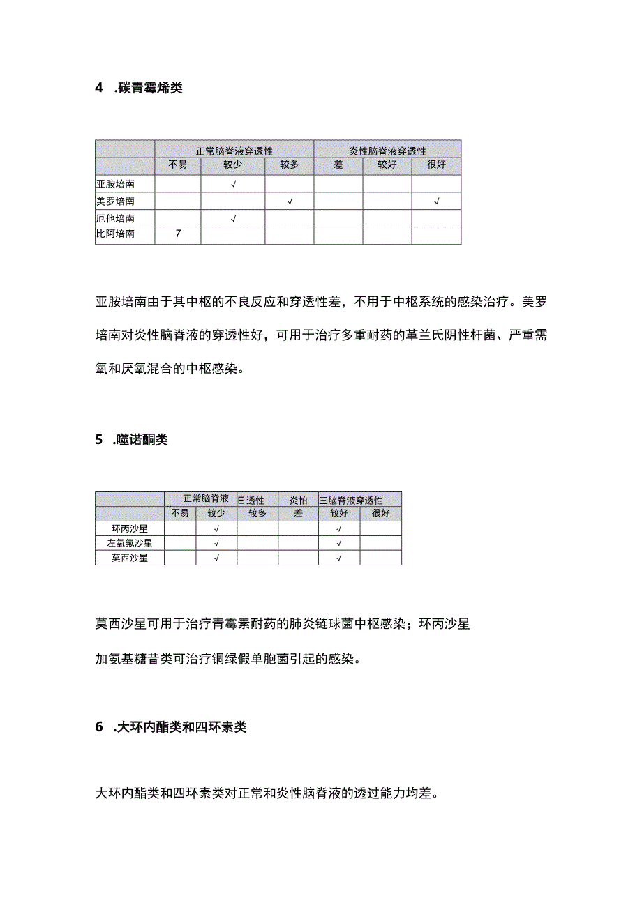 2024颅内感染选用药物的总结.docx_第3页