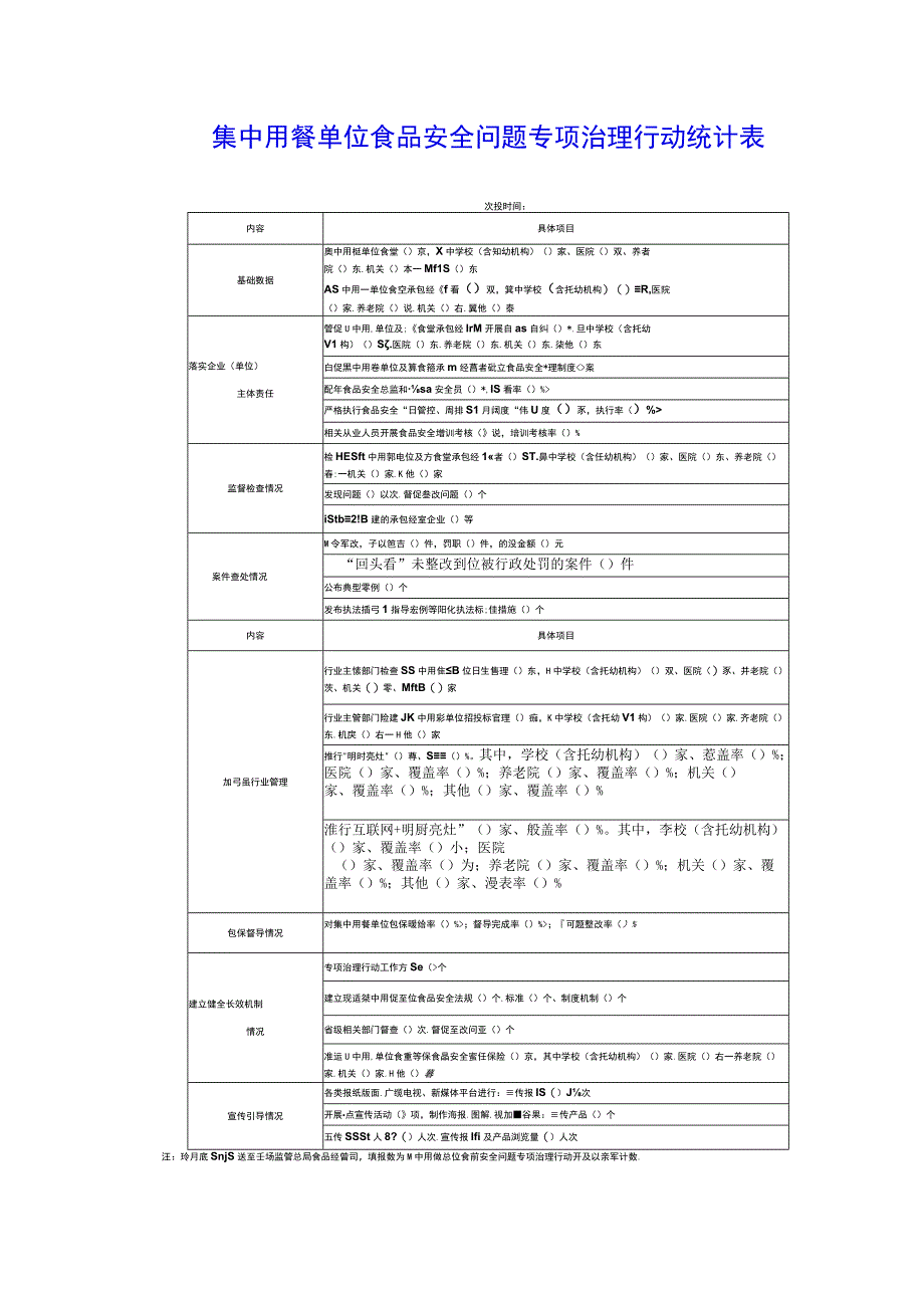 2024年集中用餐单位食品安全问题专项治理行动统计表.docx_第1页