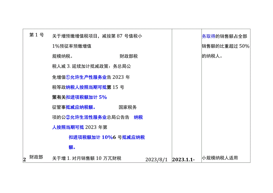 2023年增值税新政策梳理.docx_第2页