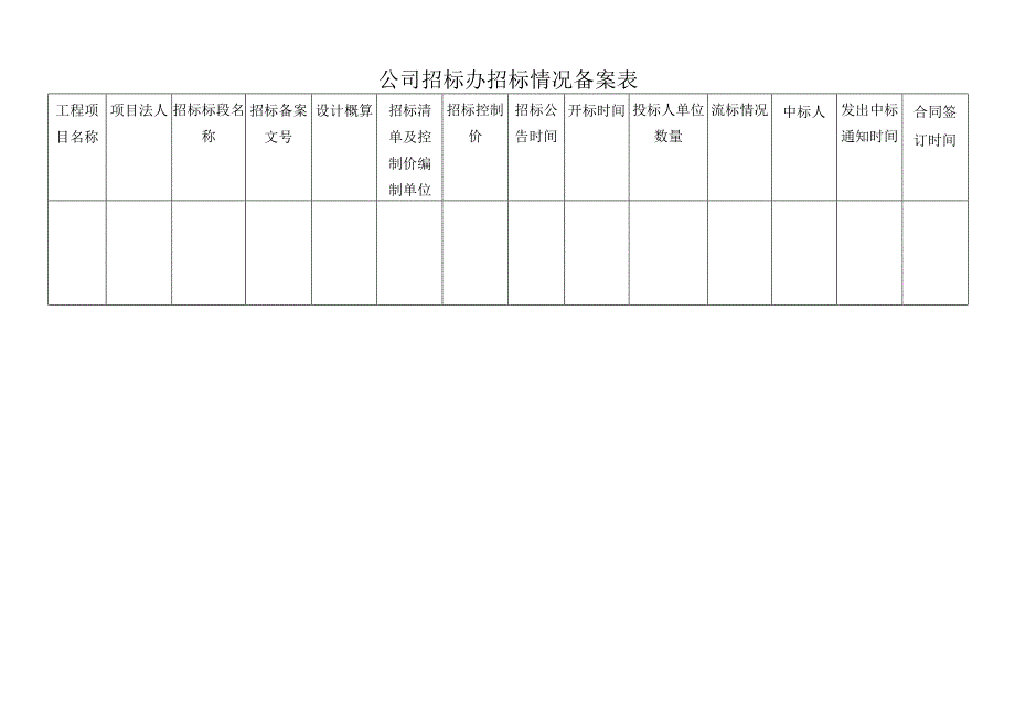 公司招标办招标情况备案表.docx_第1页