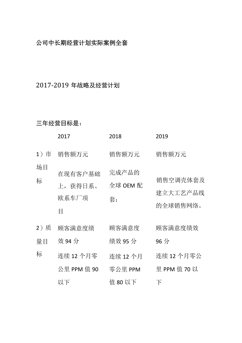 公司中长期经营计划实际案例全套.docx_第1页