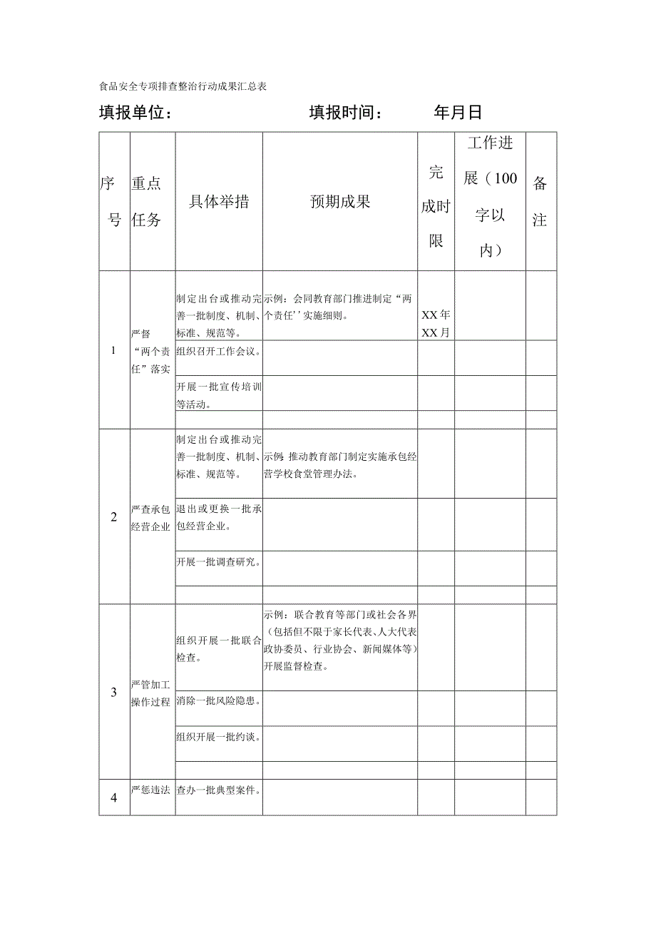 2024年食品安全专项排查整治行动成果汇总表.docx_第1页