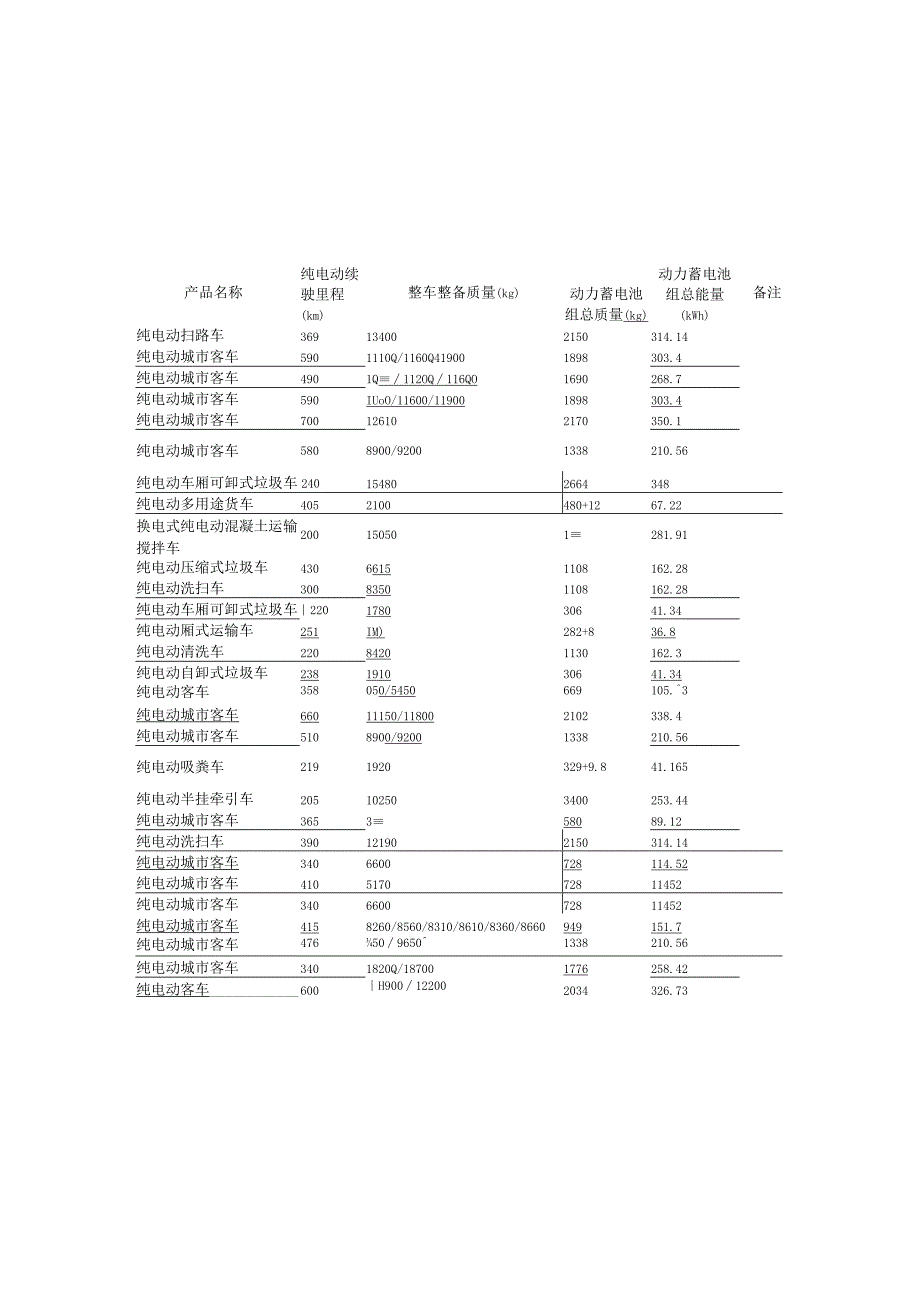 享受车船税减免优惠的节约能源 使用新能源汽车车型目录表.docx_第3页