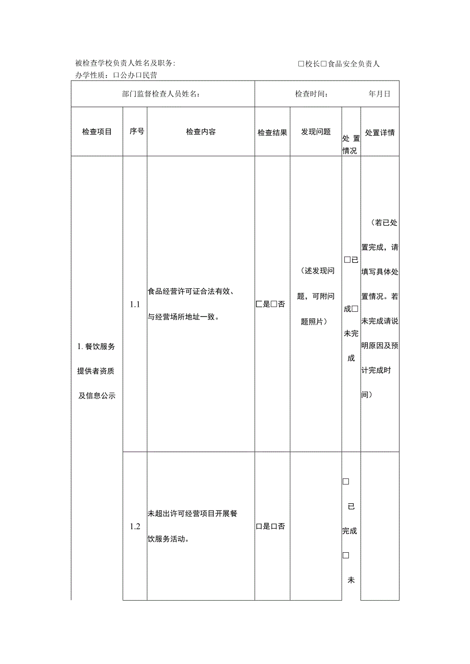 2024年学校食堂食品安全监督检查要点记录表.docx_第2页