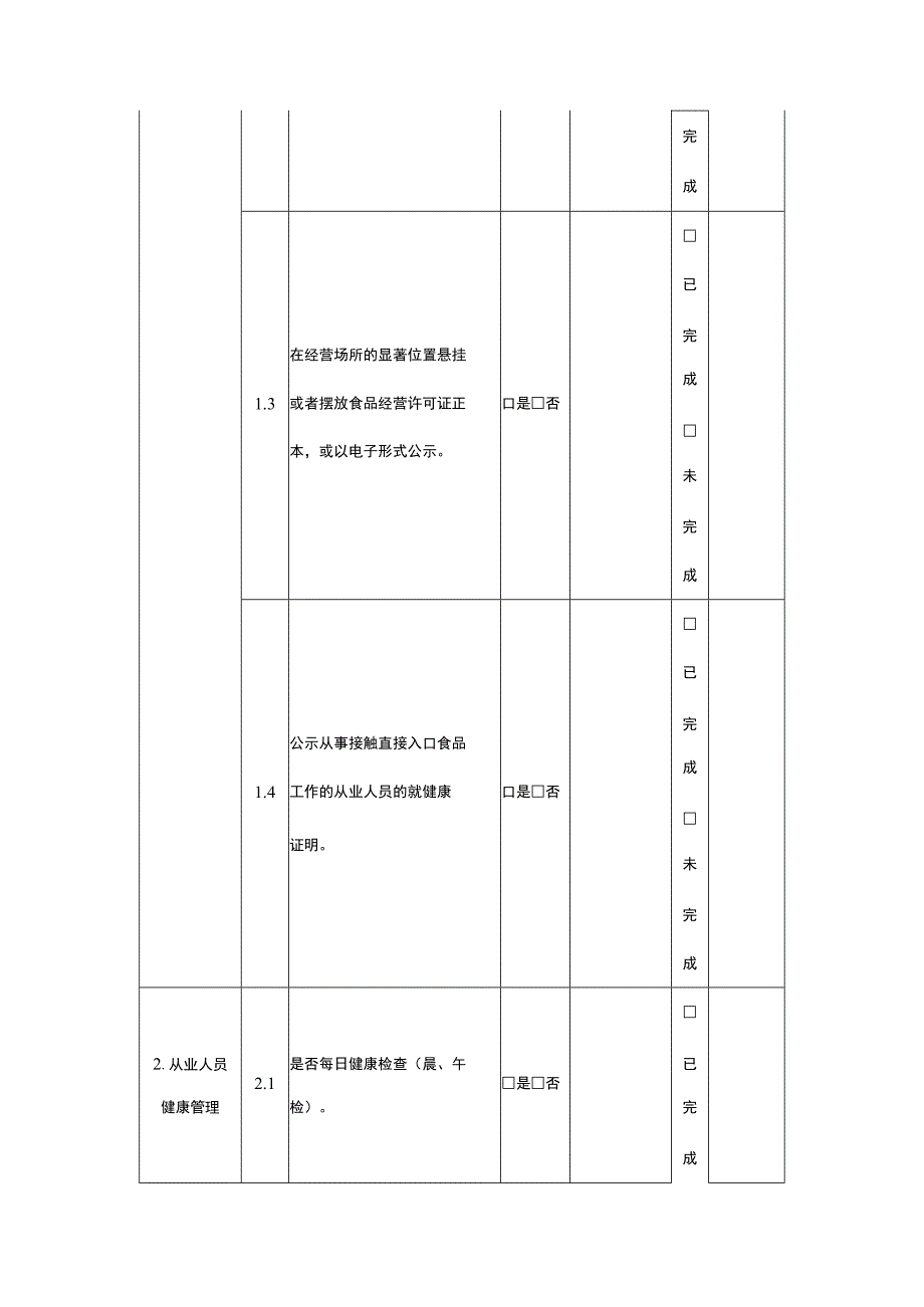 2024年学校食堂食品安全监督检查要点记录表.docx_第3页