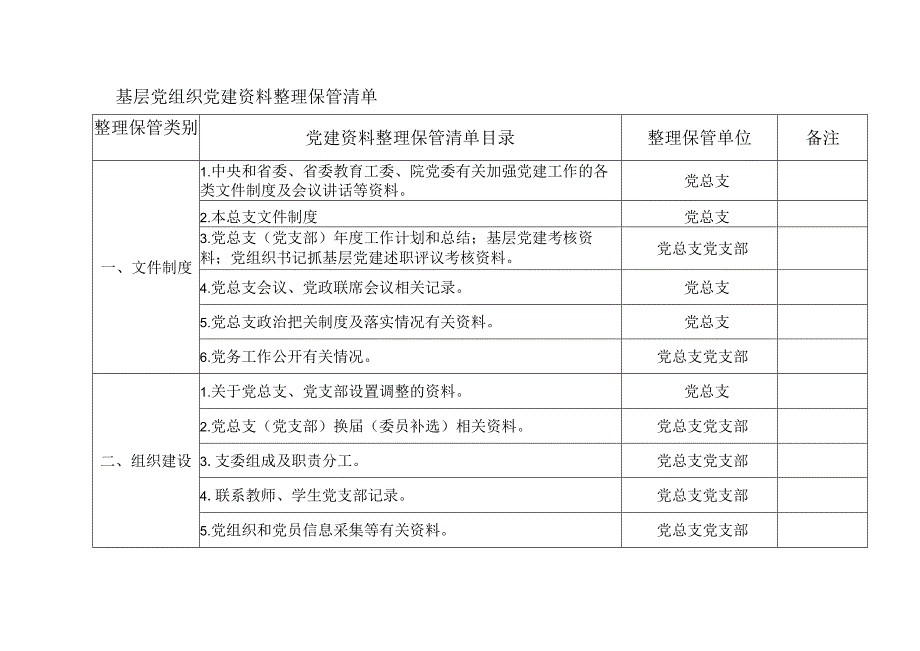 2024年基层党组织党建资料整理保管清单.docx_第1页