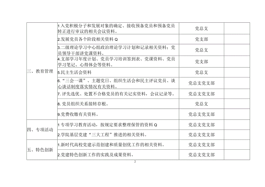 2024年基层党组织党建资料整理保管清单.docx_第2页