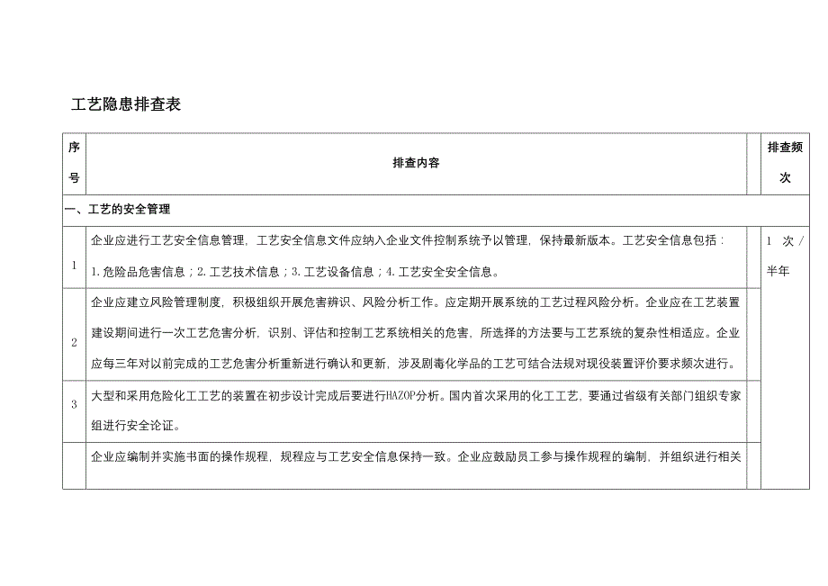 工艺安全隐患排查表.docx_第1页