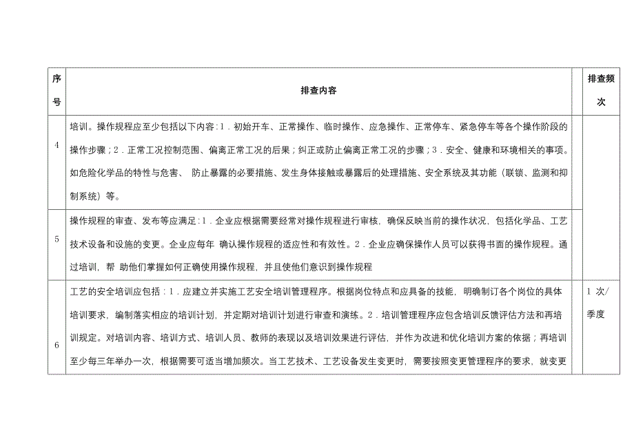 工艺安全隐患排查表.docx_第2页