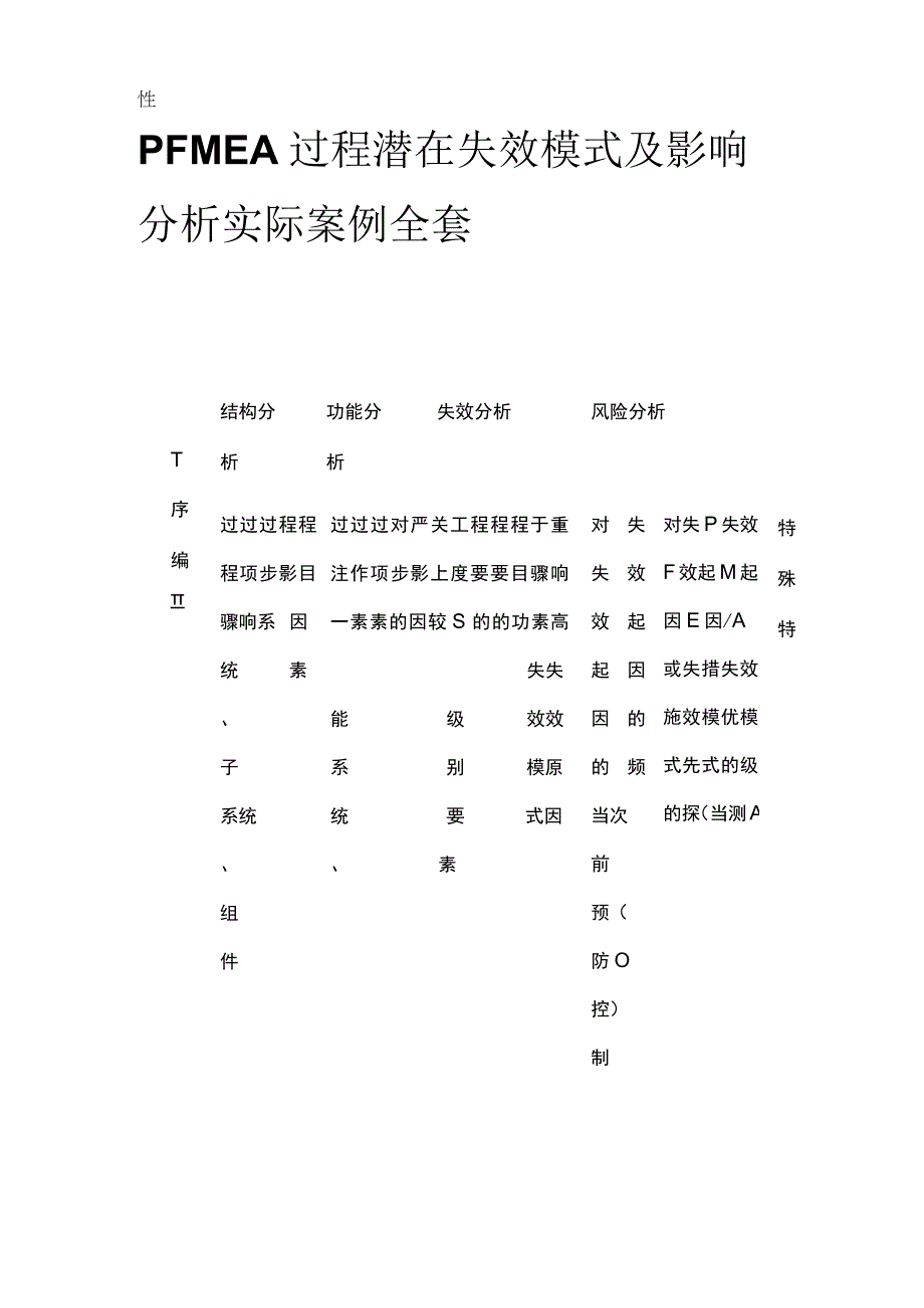 PFMEA过程潜在失效模式及影响分析实际案例全套.docx_第1页