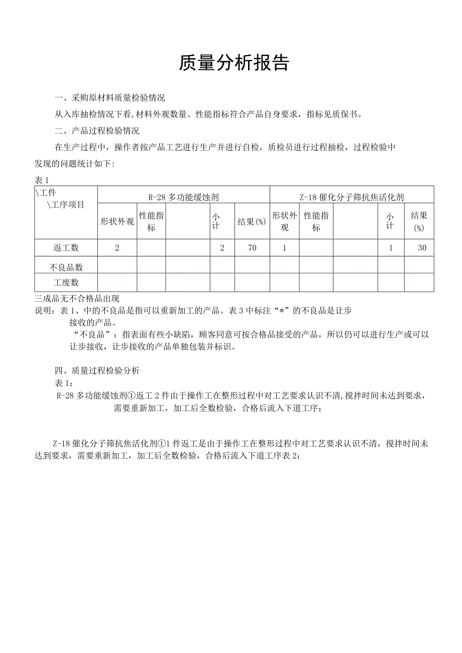 产品质量分析报告.docx_第1页