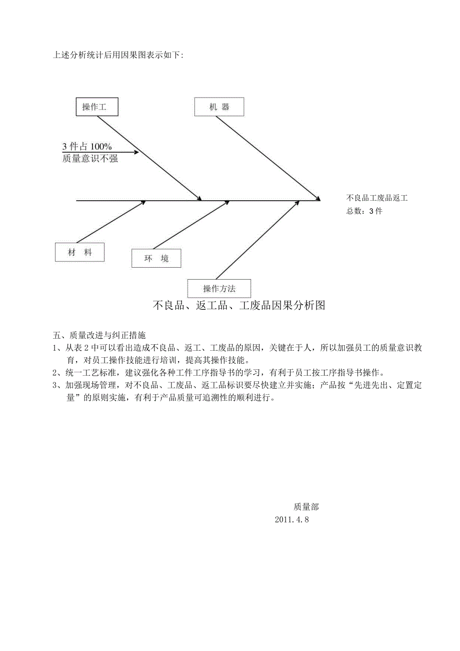 产品质量分析报告.docx_第2页