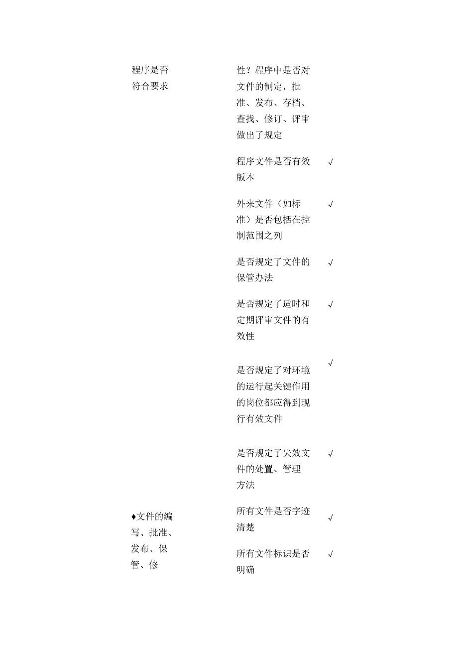 ISO22000内审检查表全套.docx_第2页