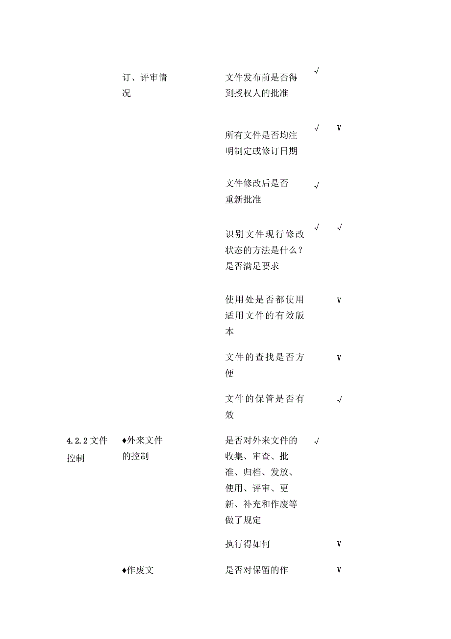 ISO22000内审检查表全套.docx_第3页