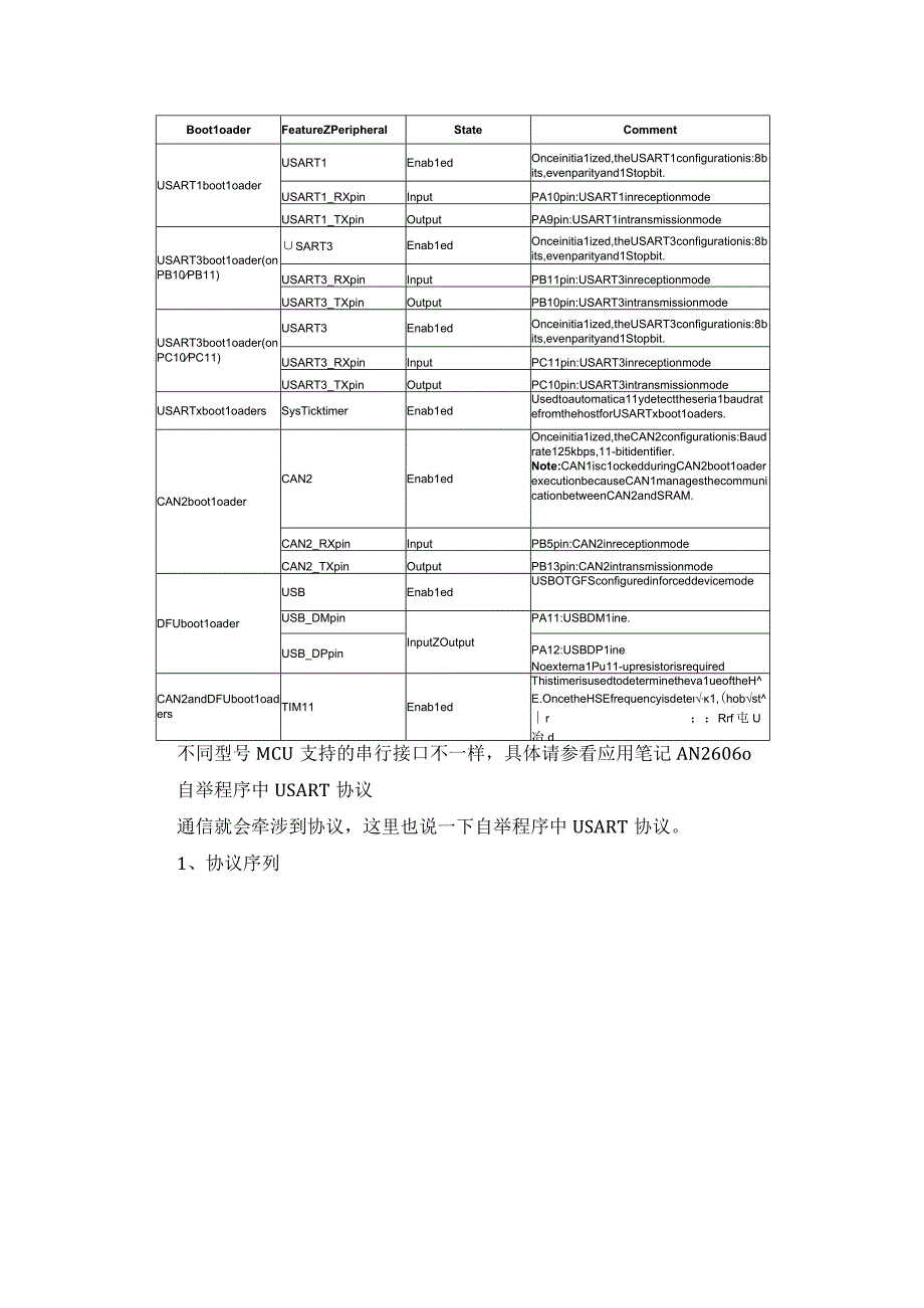 MCU自举程序的原理你了解多少？.docx_第3页