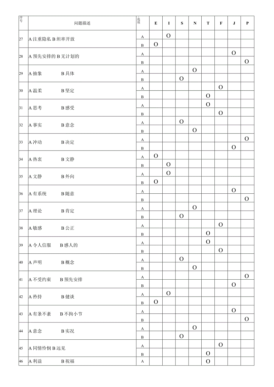 MBTI十六种人格类型职业性格测试题.docx_第3页