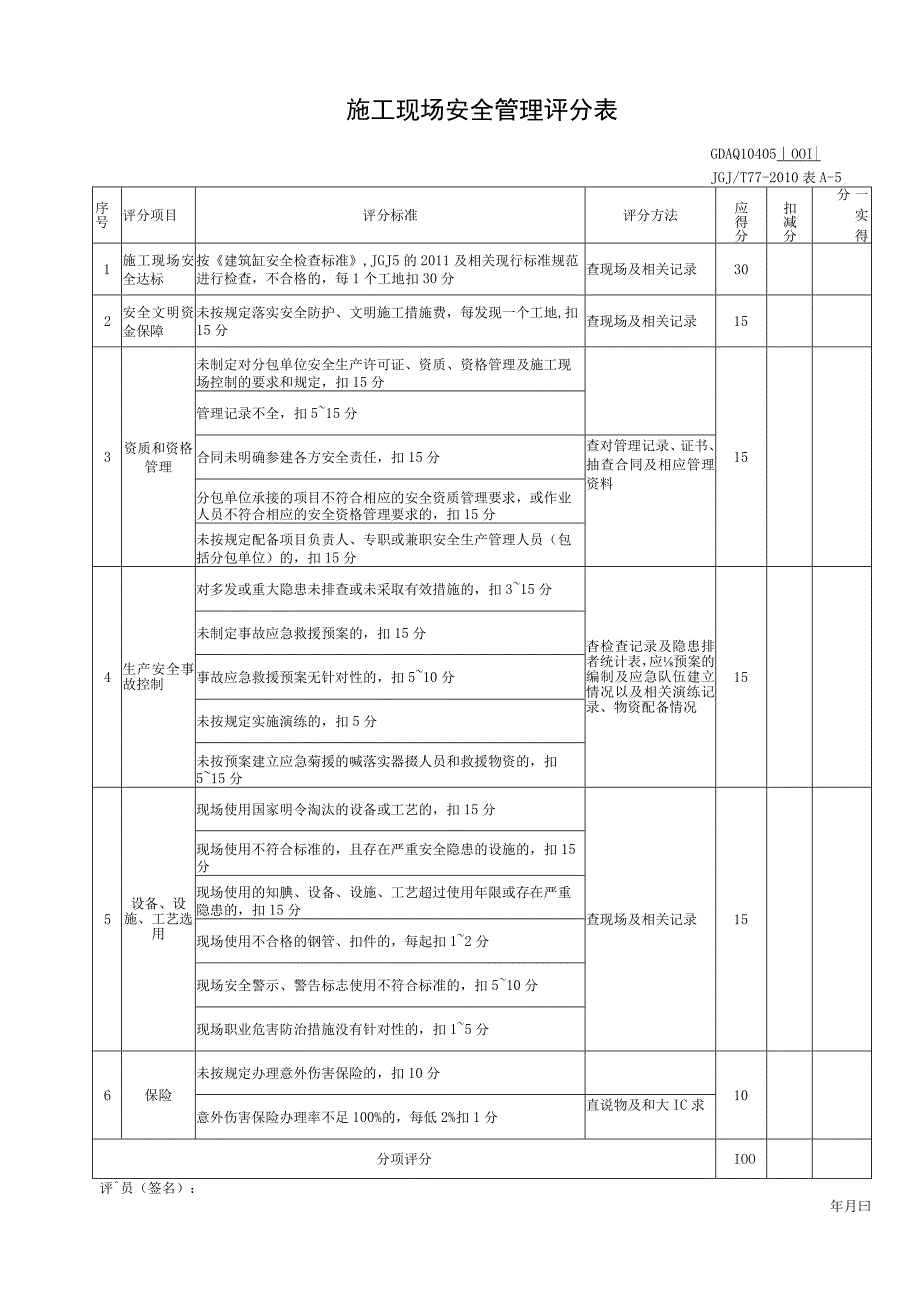 001-1.施工现场安全管理评分表GDAQ10405.docx_第1页