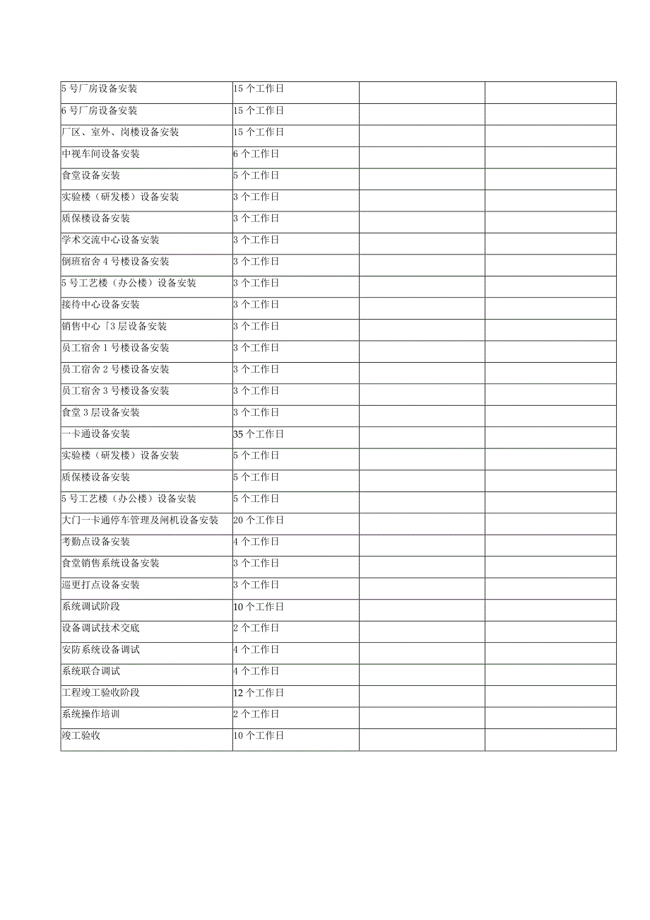 投标工作计划表模板.docx_第2页