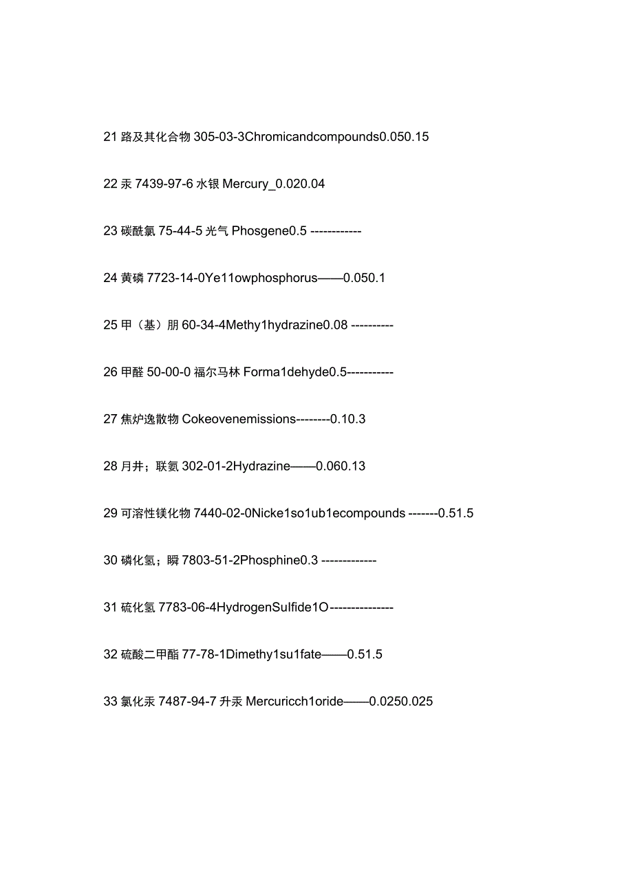 卫生部印发《高毒物品目录》控制职业病危害因素.docx_第3页