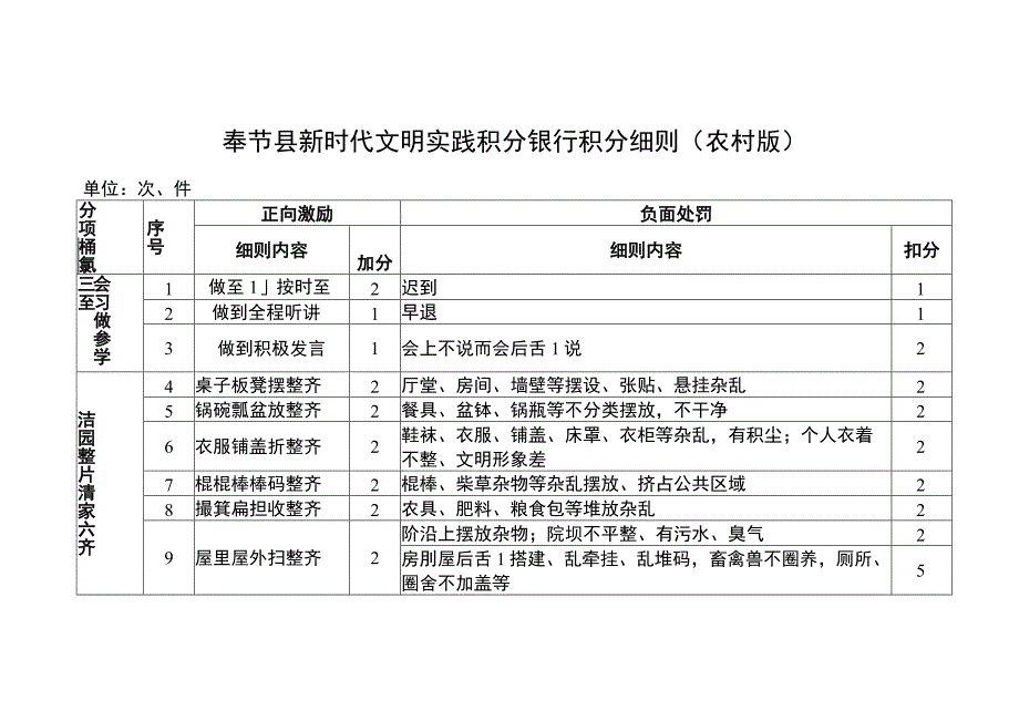 市全国文明城市创建宣传工作方案.积分细则（农村版、城镇版）定.docx_第1页