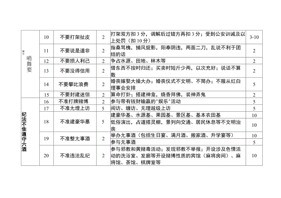 市全国文明城市创建宣传工作方案.积分细则（农村版、城镇版）定.docx_第2页