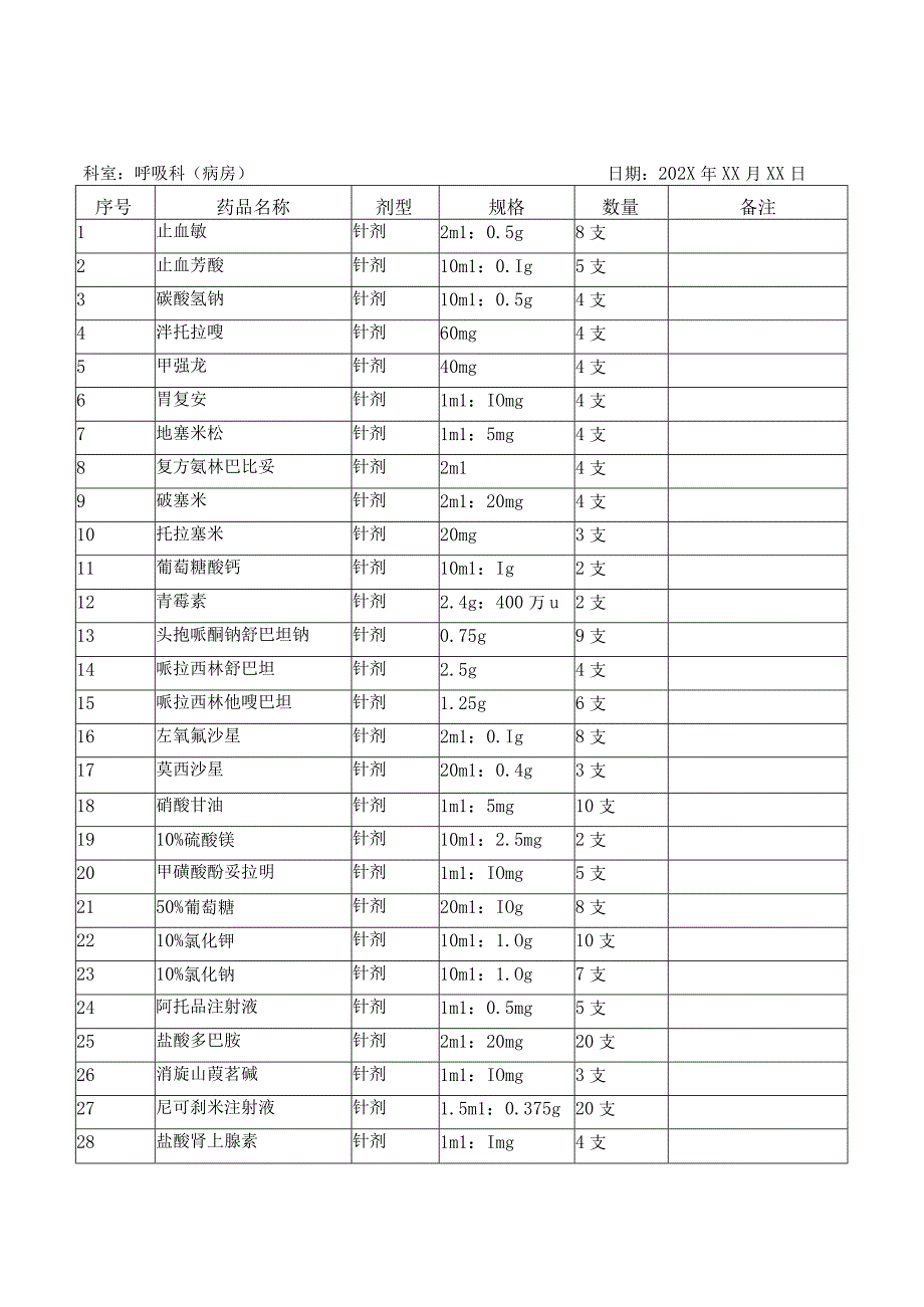 呼吸科备用药品申领表.docx_第1页