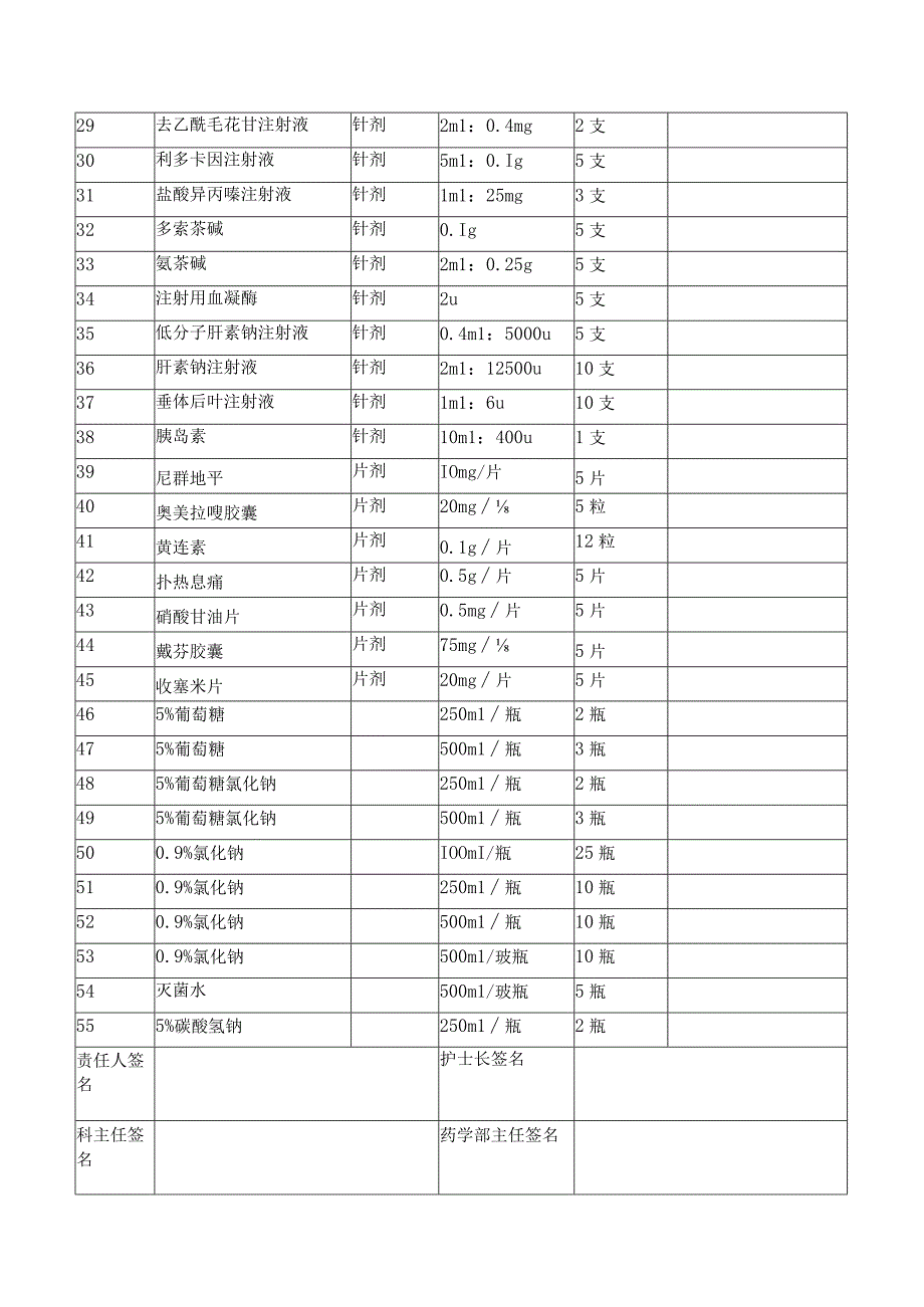 呼吸科备用药品申领表.docx_第2页