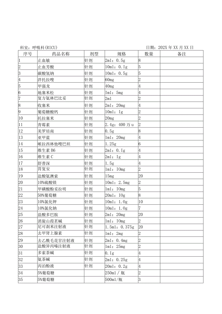 呼吸科备用药品申领表.docx_第3页