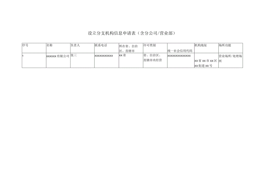 场所功能设立分支机构信息申请表含分公司营业部.docx_第1页